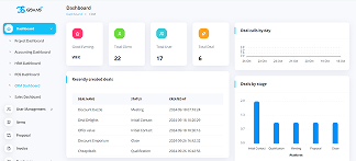 Task Management